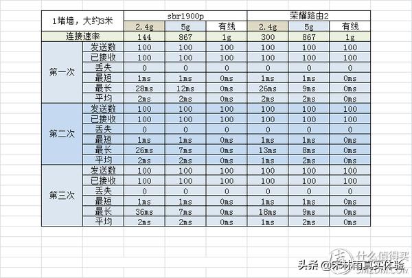 ac1900p梅林固件,花生壳路由器