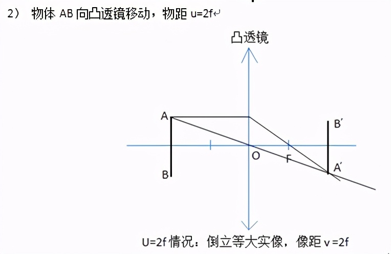 凸透镜成像规律,凸透镜成像规律怎么记通俗易懂