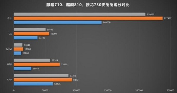 麒麟芯片手机哪一款最棒,中端手机芯片对比