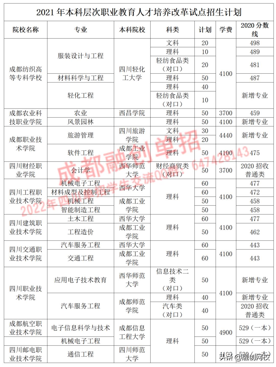 四川各高职院校2024年预估分数,四川省高职学校2020录取分数线