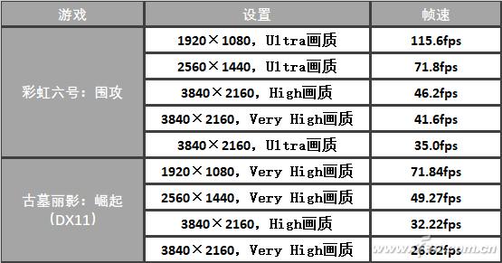 秒懂配置要求爽玩最爱的游戏