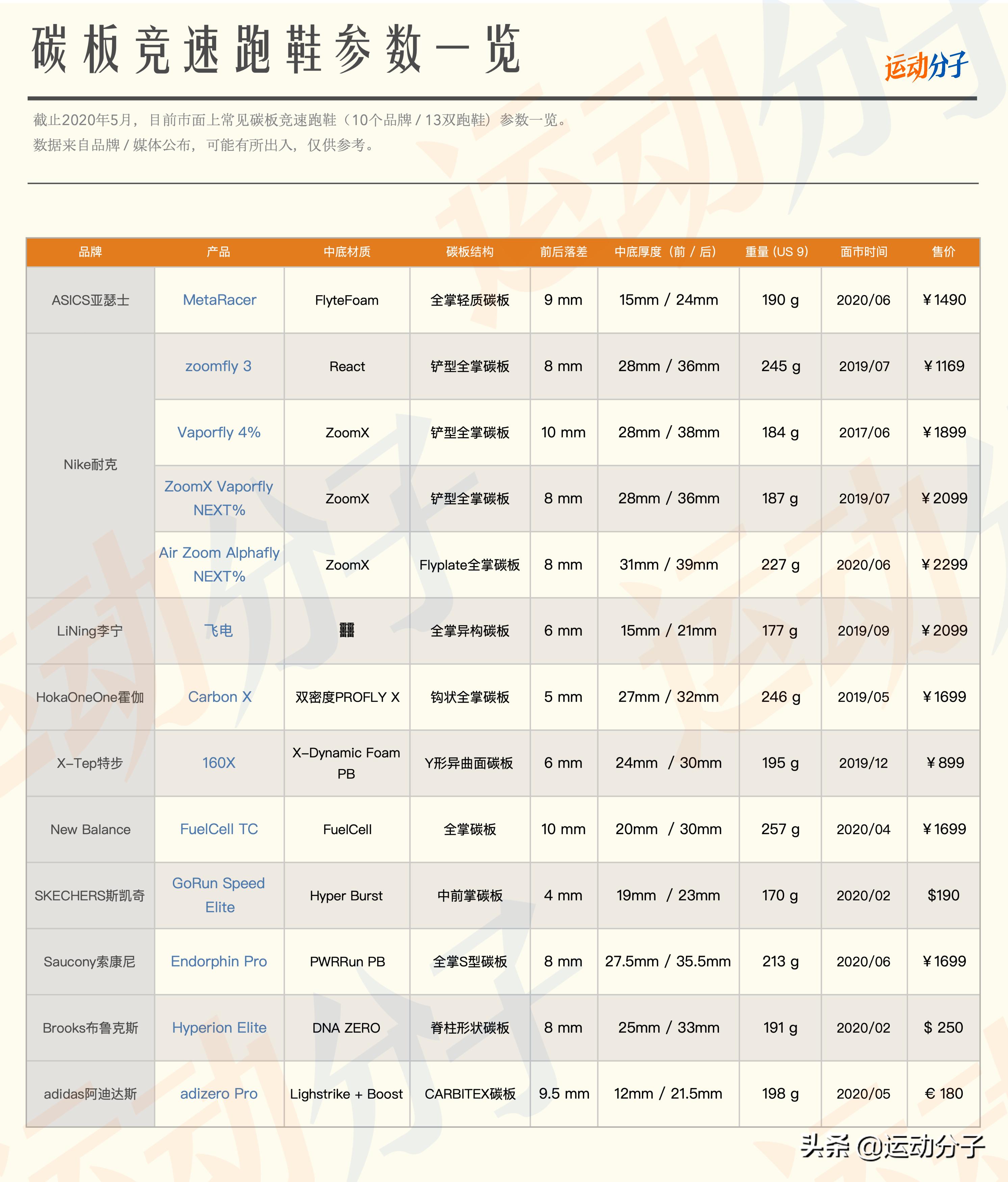asicsmetaracer测评,asics亚瑟士碳板跑步鞋测评