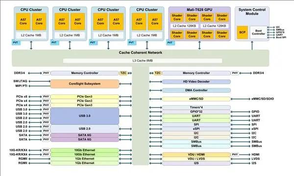 俄罗斯自研出货的ARM处理器是什么样子？