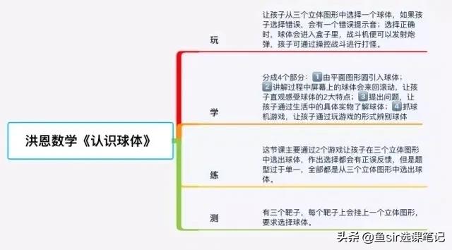 洪恩思维和有道思维哪个好,有道少儿和洪恩思维哪个好