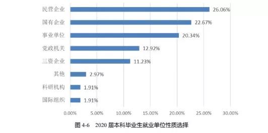 北京林业大学211分数线,北京林业大学在211里排名