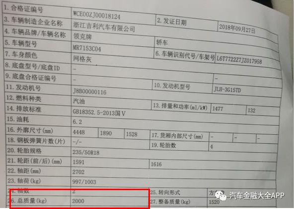 原创|“两证贷”产品坏账率不到3‰,我只认真做了一件事