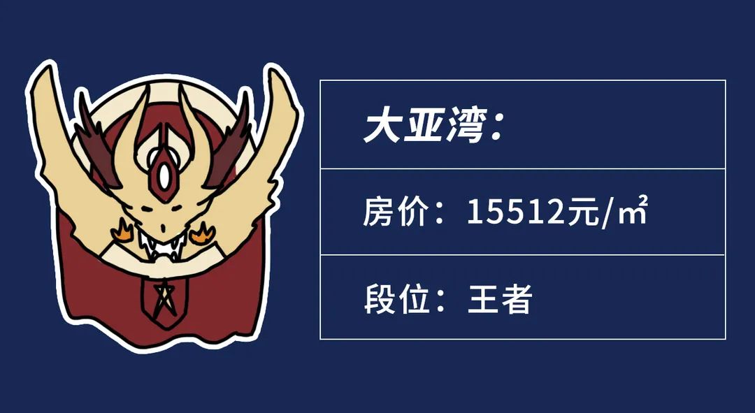 惠州楼市排名,惠州楼市龙头老大