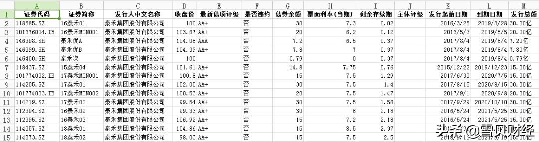 雪贝被挖出真实事件,雪鸮被救助