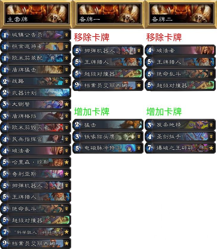 《炉石传说》NPe专家赛制环境报告第17期：鲨鱼贼疯狂碾压