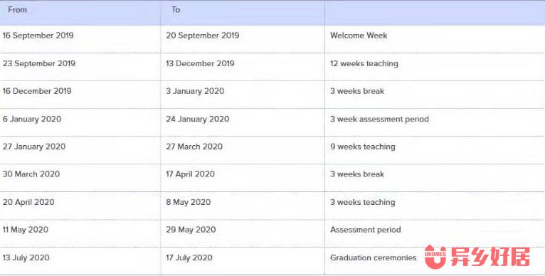 利物浦租房推荐,利物浦大学租房政策