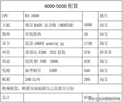 绝地求生最强配置推荐,分享绝地求生最佳配置清单