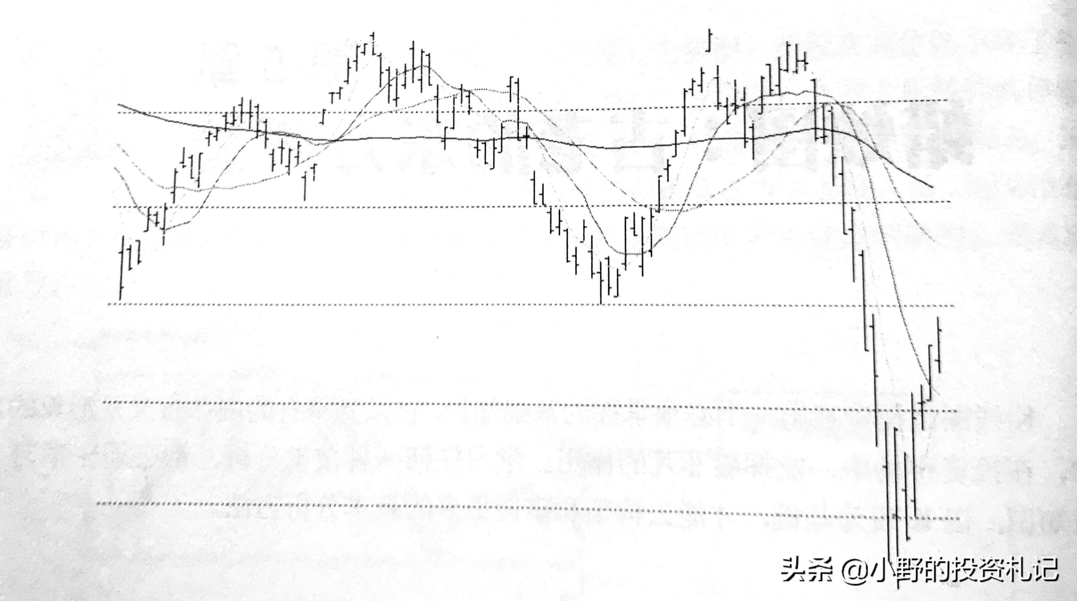 k线图组合基础知识图解,k线图形态24种经典图解