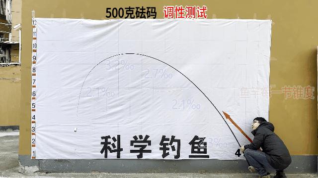 禧玛诺带把套的鱼竿,禧玛诺是做鱼竿的么