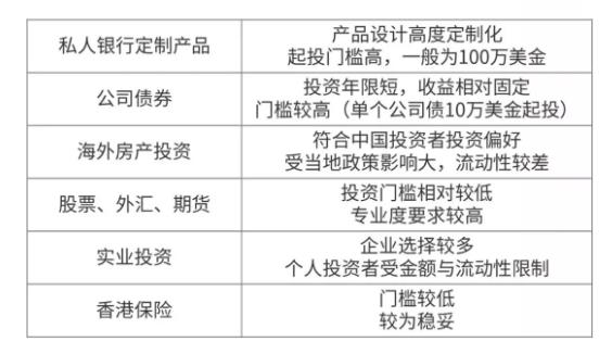 香港保险投资范围和收益,香港保险值得投资吗
