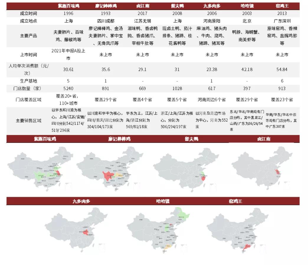 卤制品千亿级的市场,卤制品行情及市场前景