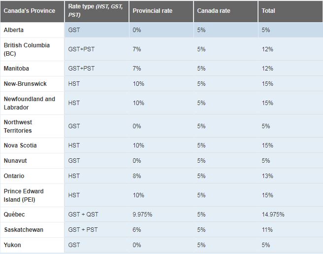 加拿大的福利到底有多好,那些你不知道的加拿大社会福利