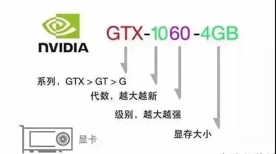 电脑参数如何在电脑上查看,电脑配置主要看哪些参数