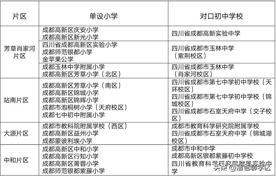 高新区新川板块学区配套如何,成都新川学区落户时间