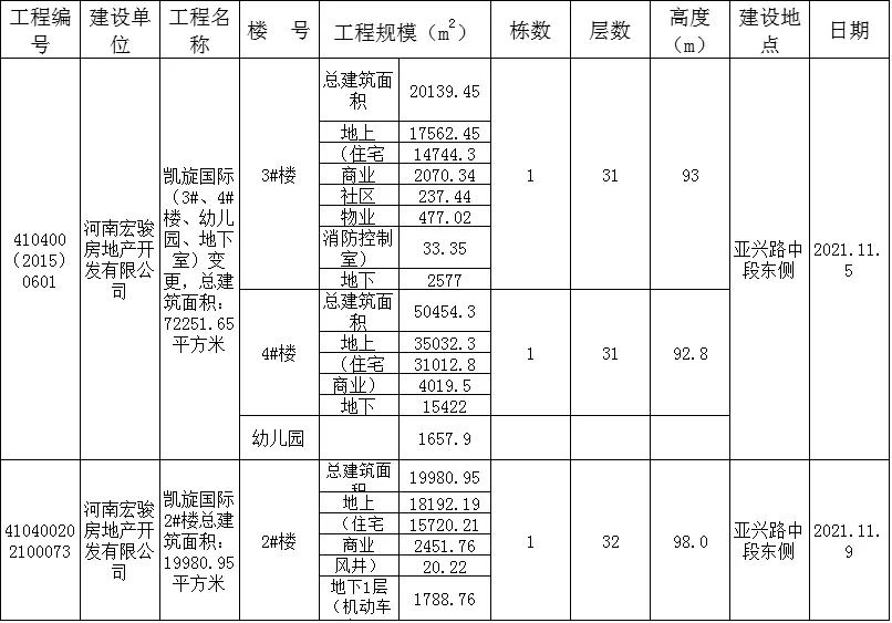 平顶山工程施工许可证由谁办理,平顶山市第一批重点建设项目名单