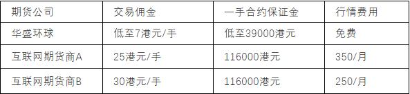 恒指期货市场能赚钱吗,恒指期货波段交易获利