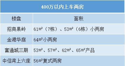 碧海片区值得买吗,买房攻略价格洼地