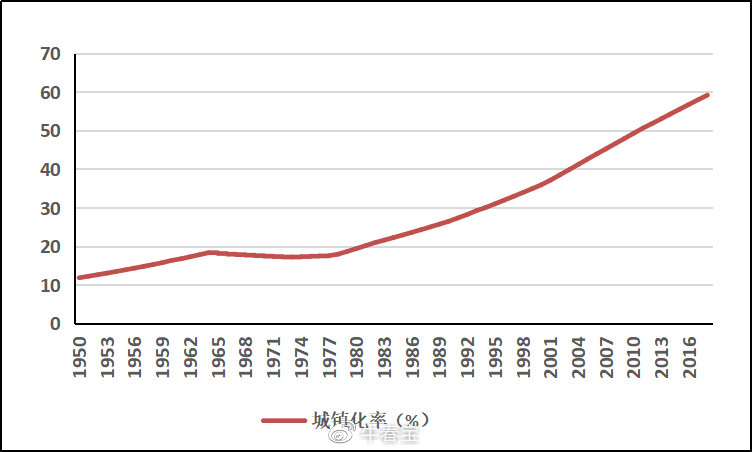 华帝股份集团现状,华帝的转型水准如何