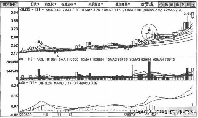 散户被洗出局就开始涨了吗,散户被洗盘出局