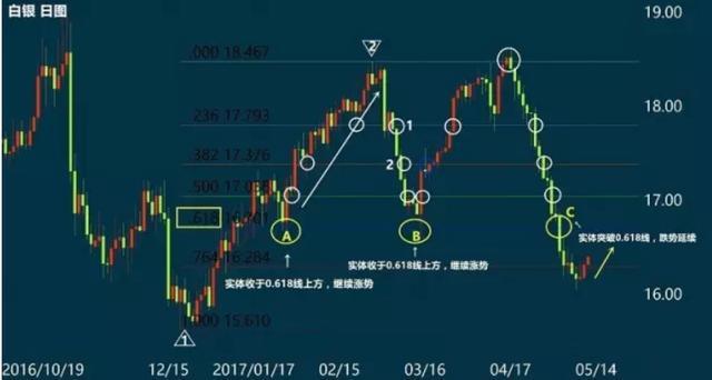 黄金分割线自动画线指标,黄金分割线指标主图源码