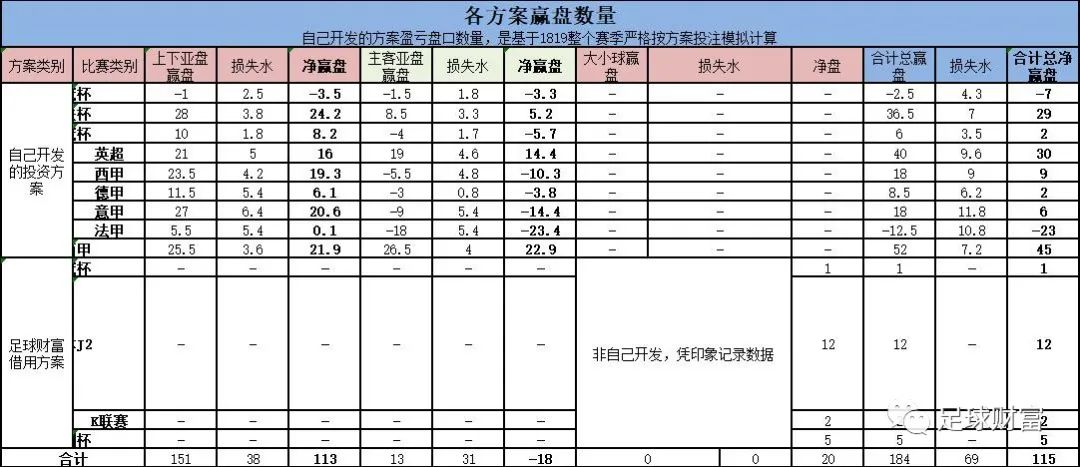 足彩靠谱吗,足彩值得投资吗