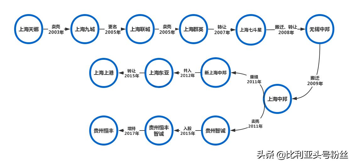 上港对阵贵州恒丰,中超贵州恒丰上海上港