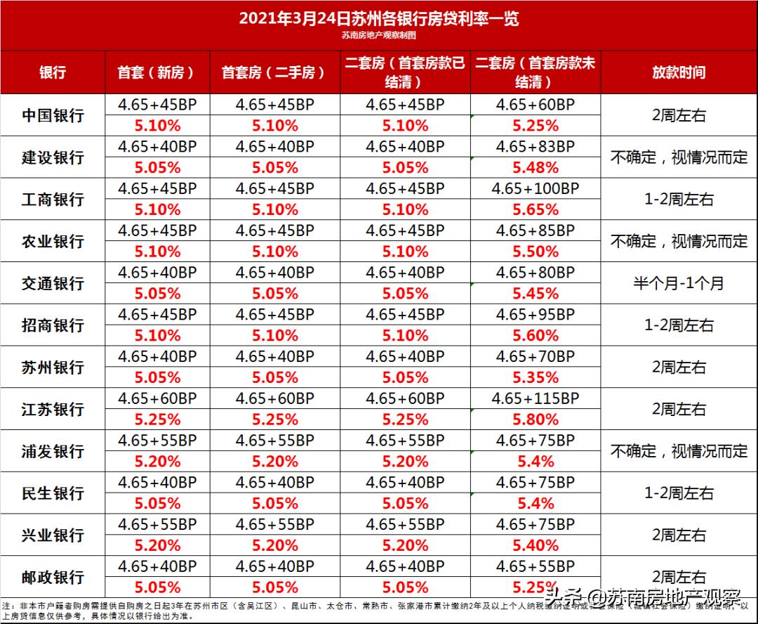 lpr公布后银行会马上调整吗,lpr降了但银行不降