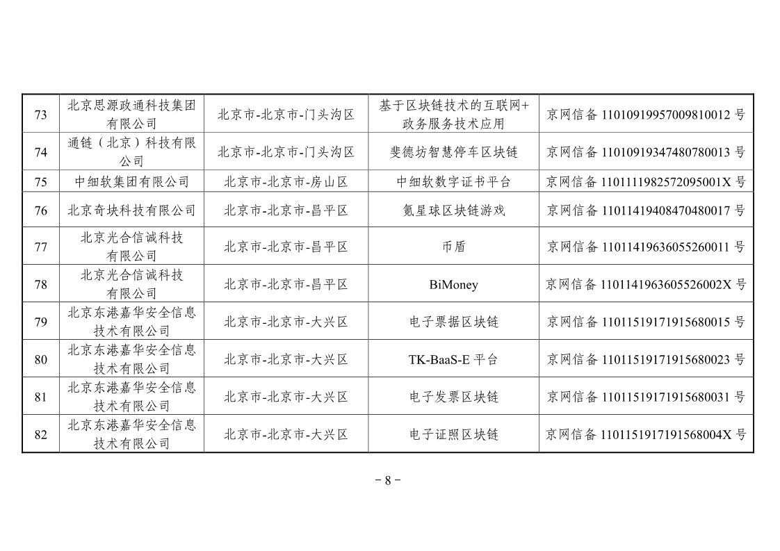 网信办第二批区块链备案企业名单，工商银行、百度、航天信息在列