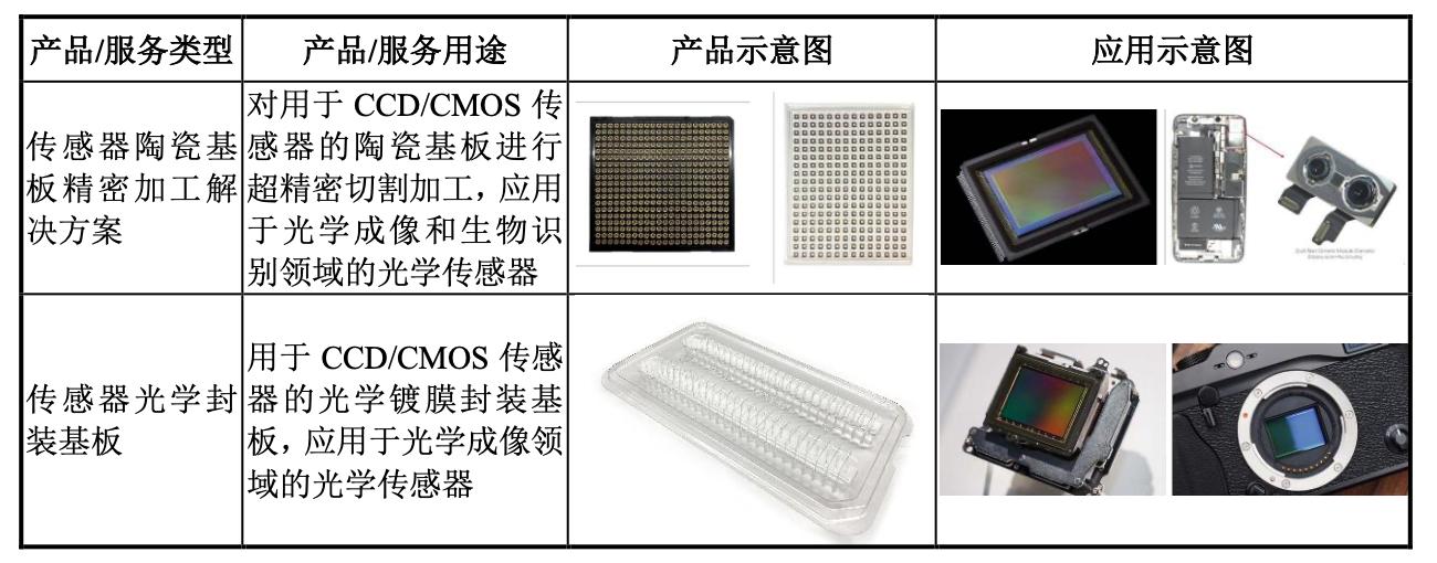 美迪凯公司的射频前端芯片,美迪凯光学光电子元器件是生产啥