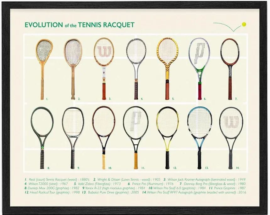 初学网球选什么牌子网球拍,网球拍的拍线选购时要看哪些方面