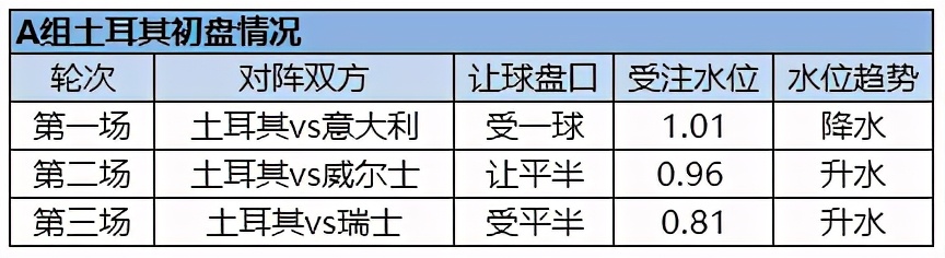 k线图图解分析,k线图圆弧底