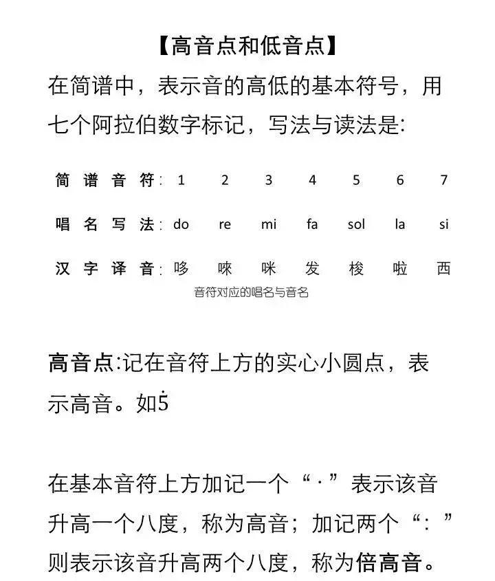 简谱和弦乐理基础知识,简谱乐理微课堂小视频