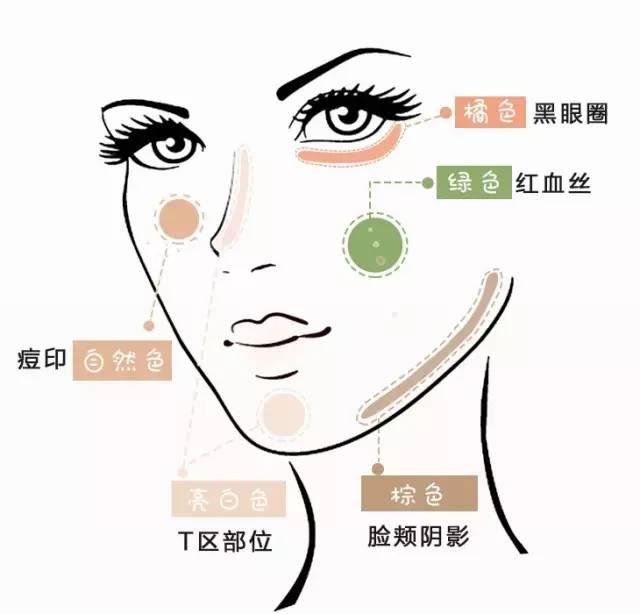 遮瑕膏底妆的正确用法,怎么用遮瑕液搞定底妆