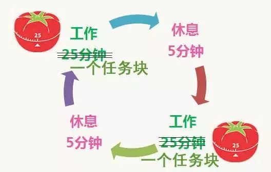 古筝每天必练的十种指法,古筝练基本功