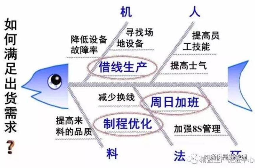 疫情下如何构建口罩供应链,疫情中口罩行业的发展