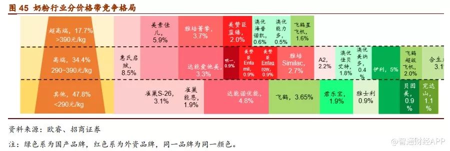 蒙牛收购贝拉米价格表,蒙牛贝拉米现状