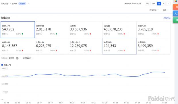 运营进阶数据化运营,运营必须知道的数据运营精髓