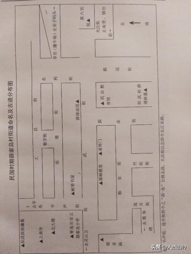 薛家岛一村,薛家岛一村市场