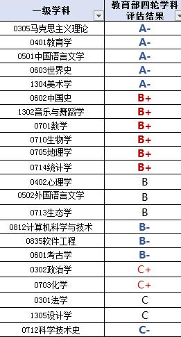 每日一校——首都师范大学