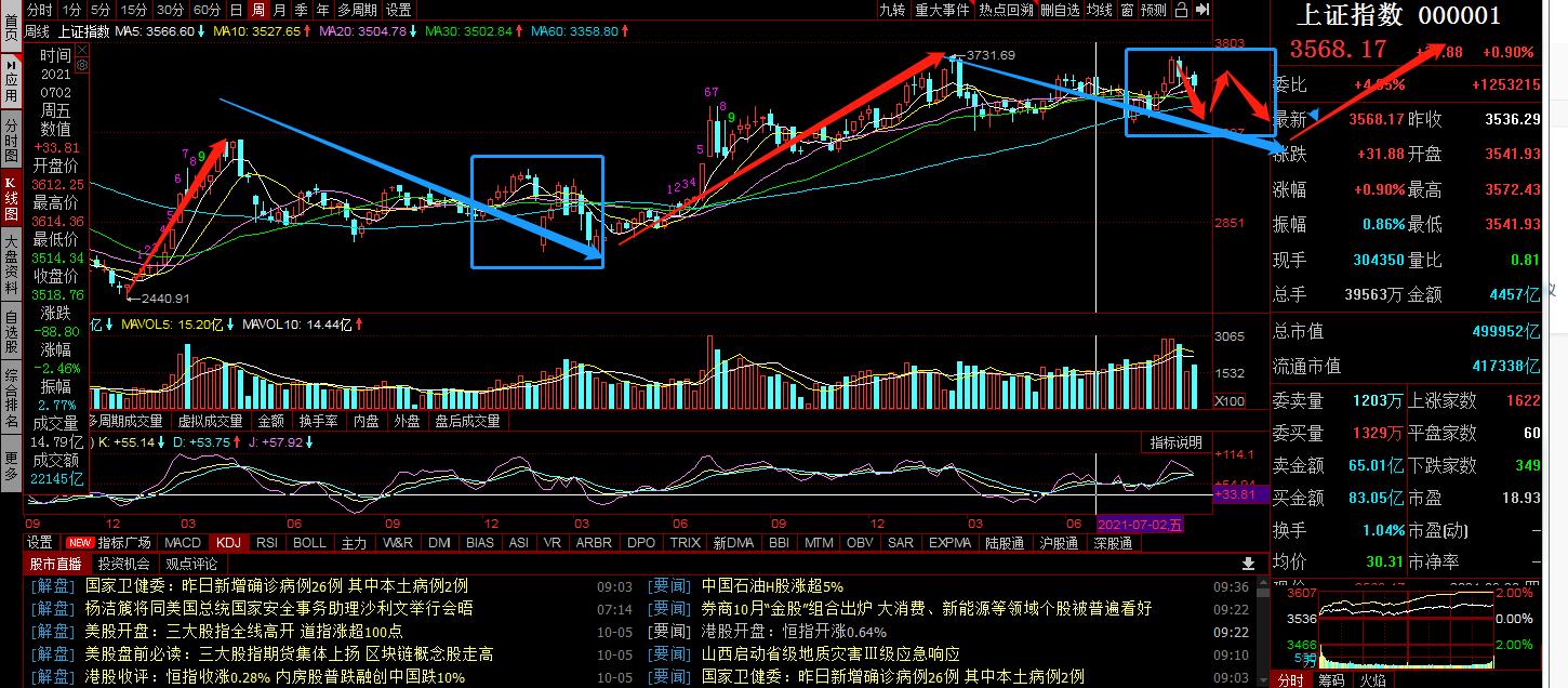 恒指期货暴涨,恒指涨近1%石油股走强