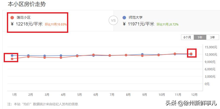 徐州未来5年学区房,徐州学区房二手房最近价格