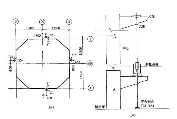 高层建筑施工测量的竖向控制方法,高层建筑的测量技术