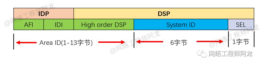 is路由协议基础知识,is-is路由协议容易学习吗