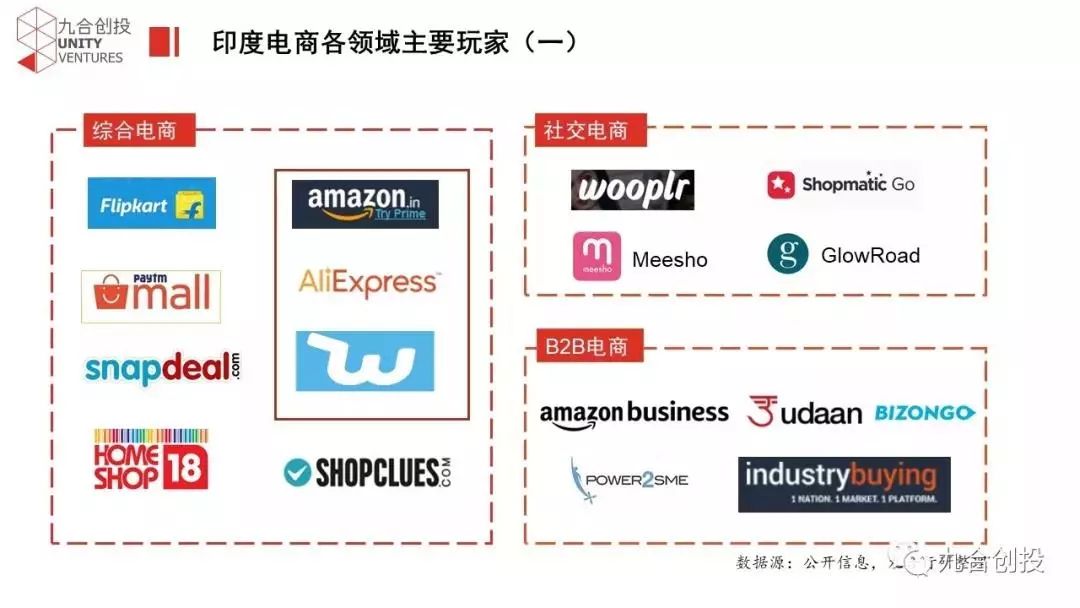 鍗板害鐢靛晢甯傚満鍓嶆櫙,鍗板害鐢靛晢钃濇捣甯傚満