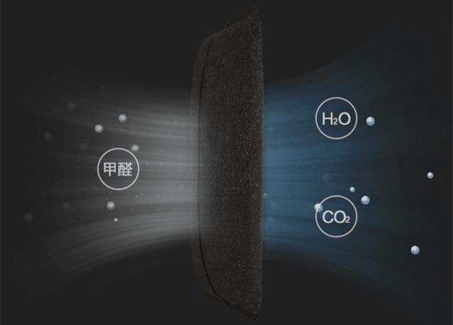 空气净化器除甲醛,空气净化器有用吗