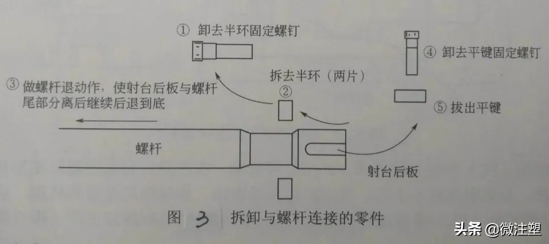 螺杆分离,螺杆容易脱落怎么办